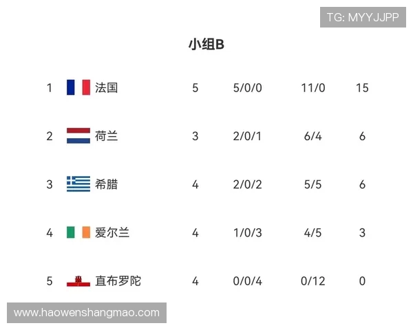 成都篮球队强势领跑大满贯积分榜积75分展现冠军实力